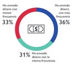 MATRIZ DE SEGUIMIENTO DE DESPLAZAMIENTO (DTM) OIM CHILE - Migraci&oacute;n Venezolana 4 RONDA - ReliefWeb