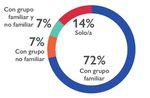 MATRIZ DE SEGUIMIENTO DE DESPLAZAMIENTO (DTM) OIM CHILE - Migraci&oacute;n Venezolana 4 RONDA - ReliefWeb