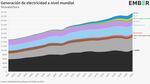 Global Electricity Review 2022 - Ember-climate.org