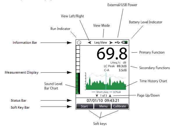 Medidor de decibelios simple para una evaluación precisa del ruido, Cirrus  Research plc