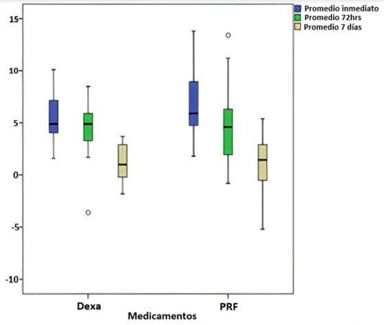 Evaluaci N Comparativa De La Inflamaci N De Tejidos Blandos En ...