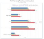 Plan individual para el rendimiento estudiantil (SPSA) - The ...