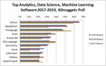 ESports, an artificial intelligence-based approach