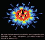 Puntos de interés - Revista Española de Física
