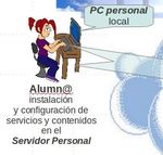 Preguntas y Respuestas Frecuentes