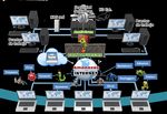 Introducci&oacute;n a la Seguridad Inform&aacute;tica - &Iacute;ndice 1. Informaci&oacute;n y seguridad. 2. Un ejemplo trivial. 3. Evoluci&oacute;n de la seguridad de los sistemas ...