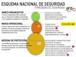 Introducci&oacute;n a la Seguridad Inform&aacute;tica - &Iacute;ndice 1. Informaci&oacute;n y seguridad. 2. Un ejemplo trivial. 3. Evoluci&oacute;n de la seguridad de los sistemas ...
