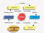 Introducci&oacute;n a la Seguridad Inform&aacute;tica - &Iacute;ndice 1. Informaci&oacute;n y seguridad. 2. Un ejemplo trivial. 3. Evoluci&oacute;n de la seguridad de los sistemas ...