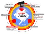 MODULO N&ordm; 8 Problemas ambientales de la tierra: P&aacute;gina web de ruben ...