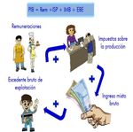 CONCEPTOS B&Aacute; SICOS DEL SISTEM&Aacute; DE CUENT&Aacute;S N&Aacute;CION&Aacute;LES - Una gu&iacute;a r&aacute;pida para comprender el Sistema de Cuentas Nacionales