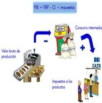 CONCEPTOS B&Aacute; SICOS DEL SISTEM&Aacute; DE CUENT&Aacute;S N&Aacute;CION&Aacute;LES - Una gu&iacute;a r&aacute;pida para comprender el Sistema de Cuentas Nacionales