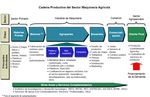 El Distrito Productivo de la maquinaria agr&iacute;cola en Las Parejas: un estudio desde la perspectiva del Desarrollo Econ&oacute;mico Local