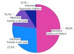MONITOREO DE PROTECCIÓN: MÉXICO - SNAPSHOT OCTUBRE 2021
