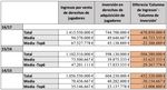 INGRESOS POR DERECHOS DE TELEVISI&Oacute;N EN EL F&Uacute;TBOL PROFESIONAL Y SU IMPACTO EN EL EQUILIBRIO COMPETITIVO Y LA POL&Iacute;TICA DE FICHAJES.