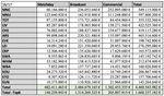 INGRESOS POR DERECHOS DE TELEVISI&Oacute;N EN EL F&Uacute;TBOL PROFESIONAL Y SU IMPACTO EN EL EQUILIBRIO COMPETITIVO Y LA POL&Iacute;TICA DE FICHAJES.