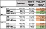 INGRESOS POR DERECHOS DE TELEVISI&Oacute;N EN EL F&Uacute;TBOL PROFESIONAL Y SU IMPACTO EN EL EQUILIBRIO COMPETITIVO Y LA POL&Iacute;TICA DE FICHAJES.