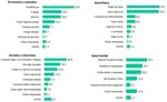 ENCUESTA ACTUALIDADES 2019 - Universidad de Costa Rica Escuela de Estad&iacute;stica Curso Dise&ntilde;o de Encuestas por Muestreo - UCR