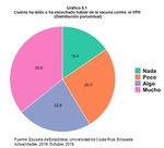 ENCUESTA ACTUALIDADES 2019 - Universidad de Costa Rica Escuela de Estad&iacute;stica Curso Dise&ntilde;o de Encuestas por Muestreo - UCR