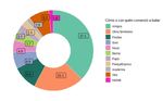 ENCUESTA ACTUALIDADES 2019 - Universidad de Costa Rica Escuela de Estad&iacute;stica Curso Dise&ntilde;o de Encuestas por Muestreo - UCR