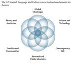 VRHS Español AP Trabajo de Verano 2018-2019 - Maestra Sawyer