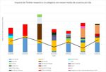 An&aacute;lisis de la influencia de Twitter en el inter&eacute;s y consumo de videojuegos en Twitch