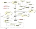 TRABAJO FINAL DE CARRERA - Calculadora de Rutas Tur&iacute;sticas - Ezequiel Foncubierta Est&eacute;vez Ingeniero T&eacute;cnico en Inform&aacute;tica de Sistemas