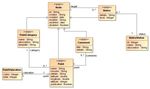 TRABAJO FINAL DE CARRERA - Calculadora de Rutas Tur&iacute;sticas - Ezequiel Foncubierta Est&eacute;vez Ingeniero T&eacute;cnico en Inform&aacute;tica de Sistemas