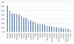 VIVIENDA ASEQUIBLE EN ESPA&Ntilde;A - LAS POL&Iacute;TICAS DE OFERTA COMO ALTERNATIVA SANTIAGO CALVO L&Oacute;PEZ & LUC&Iacute;A L&Oacute;PEZ OVIEDO - New Direction