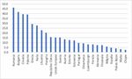 VIVIENDA ASEQUIBLE EN ESPA&Ntilde;A - LAS POL&Iacute;TICAS DE OFERTA COMO ALTERNATIVA SANTIAGO CALVO L&Oacute;PEZ & LUC&Iacute;A L&Oacute;PEZ OVIEDO - New Direction