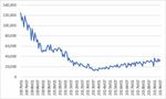 VIVIENDA ASEQUIBLE EN ESPA&Ntilde;A - LAS POL&Iacute;TICAS DE OFERTA COMO ALTERNATIVA SANTIAGO CALVO L&Oacute;PEZ & LUC&Iacute;A L&Oacute;PEZ OVIEDO - New Direction