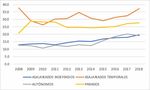 VIVIENDA ASEQUIBLE EN ESPA&Ntilde;A - LAS POL&Iacute;TICAS DE OFERTA COMO ALTERNATIVA SANTIAGO CALVO L&Oacute;PEZ & LUC&Iacute;A L&Oacute;PEZ OVIEDO - New Direction