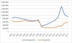 VIVIENDA ASEQUIBLE EN ESPA&Ntilde;A - LAS POL&Iacute;TICAS DE OFERTA COMO ALTERNATIVA SANTIAGO CALVO L&Oacute;PEZ & LUC&Iacute;A L&Oacute;PEZ OVIEDO - New Direction