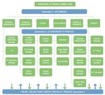 Proyecto ITACA Ense&ntilde;anza y Aprendizaje basado en Competencias en el &aacute;rea de Inform&aacute;tica