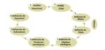 PLAN ESTRAT&Eacute;GICO INSTITUCIONAL 2016-2020 - SERVICIO NACIONAL DE SALUD - Country Planning ...