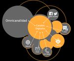 Nuestra Plataforma Omnicanal - CLAdirect