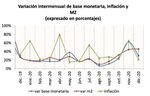 Diciembre 2020 - Banco Plaza