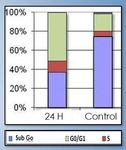 Terapia g&eacute;nica contra la insensibilidad cong&eacute;nita al dolor con anhidrosis - UAH