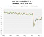 Fedea - Aspectos econ&oacute;micos de la crisis del Covid-19 - Documentos ...