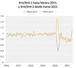 Fedea - Aspectos econ&oacute;micos de la crisis del Covid-19 - Documentos ...