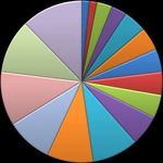 En las asociaciones de mujeres - Diagn&oacute;stico sobre usos de las TIC
