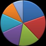 En las asociaciones de mujeres - Diagn&oacute;stico sobre usos de las TIC