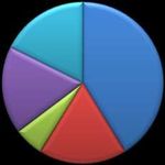 En las asociaciones de mujeres - Diagn&oacute;stico sobre usos de las TIC