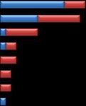 En las asociaciones de mujeres - Diagn&oacute;stico sobre usos de las TIC