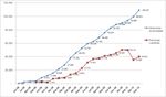 La implementaci&oacute;n del Programa J&oacute;venes con M&aacute;s y Mejor Trabajo en &aacute;mbitos subnacionales - Cippec