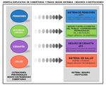 SISTEMA DE PENSIONES PROYECTOS FONDO PARA LA EDUCACI&Oacute;N PREVISIONAL FEP 2016 - Direcci&oacute;n de Educaci&oacute;n Previsional - Subsecretar&iacute;a de ...