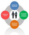 SISTEMA DE PENSIONES PROYECTOS FONDO PARA LA EDUCACI&Oacute;N PREVISIONAL FEP 2016 - Direcci&oacute;n de Educaci&oacute;n Previsional - Subsecretar&iacute;a de ...