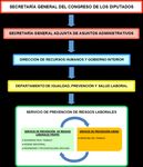 Versi&oacute;n 01 (Fecha: 28 de junio de 2021) - PROPUESTA DE PLAN DE PREVENCI&Oacute;N DE RIESGOS LABORALES DEL CONGRESO DE LOS DIPUTADOS - Congreso de los ...