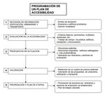 Ideas de construcci&oacute;n ciudadana