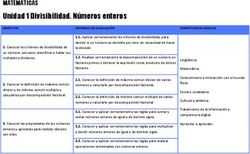 Unidad 1 Divisibilidad. Números enteros - MATEMATICAS
