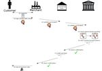 C&oacute;mo Emitir una Moneda Digital del Banco Central - GNU Taler